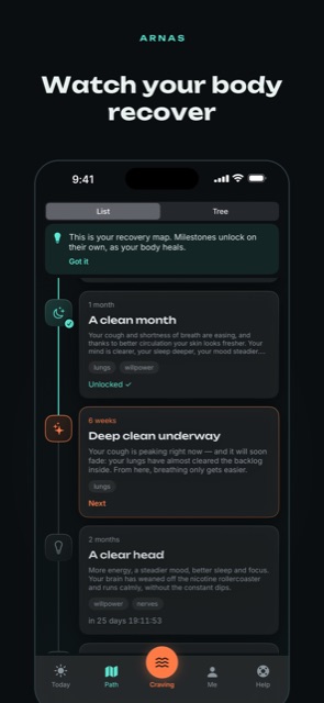 The recovery map